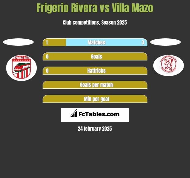 Frigerio Rivera vs Villa Mazo h2h player stats