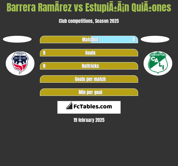 Barrera RamÃ­rez vs EstupiÃ±Ã¡n QuiÃ±ones h2h player stats