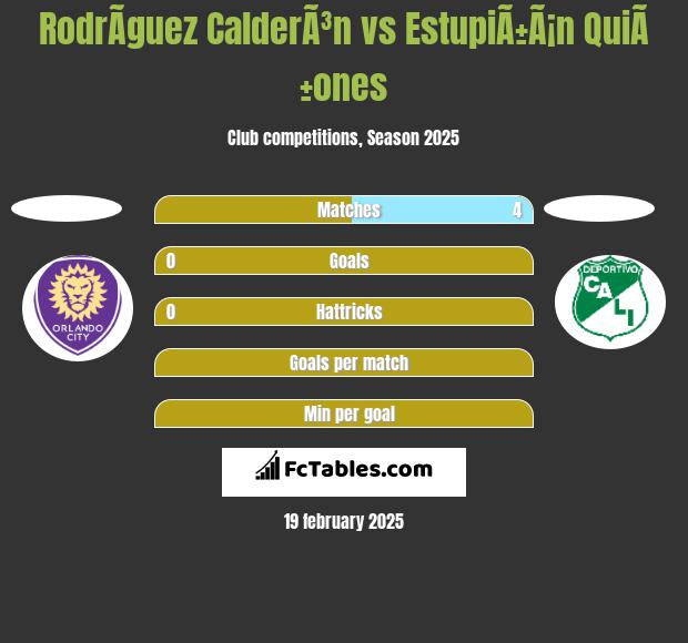 RodrÃ­guez CalderÃ³n vs EstupiÃ±Ã¡n QuiÃ±ones h2h player stats