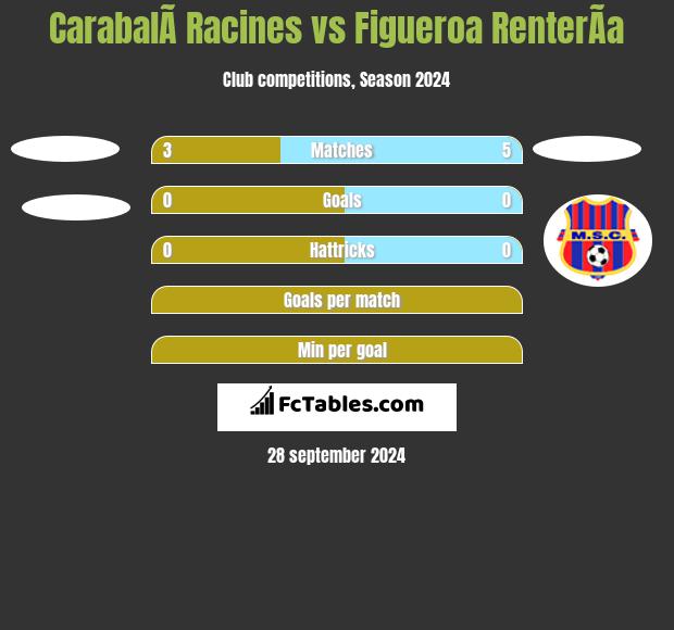 CarabalÃ­ Racines vs Figueroa RenterÃ­a h2h player stats