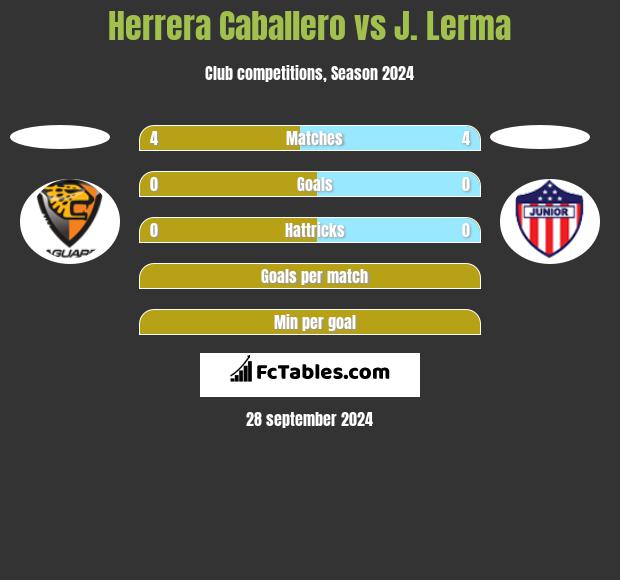 Herrera Caballero vs J. Lerma h2h player stats