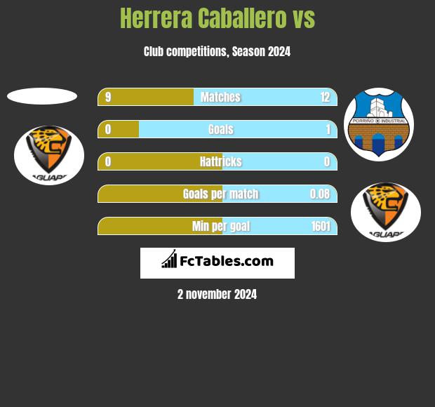 Herrera Caballero vs  h2h player stats