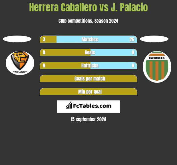 Herrera Caballero vs J. Palacio h2h player stats