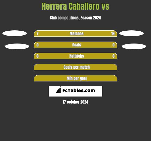 Herrera Caballero vs  h2h player stats