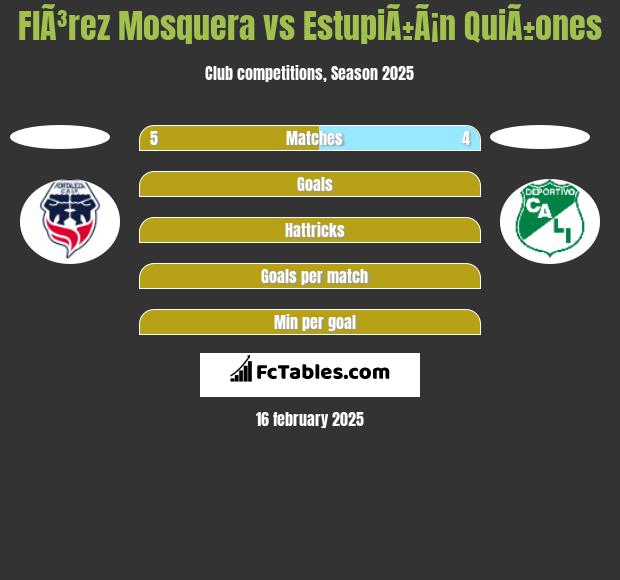 FlÃ³rez Mosquera vs EstupiÃ±Ã¡n QuiÃ±ones h2h player stats