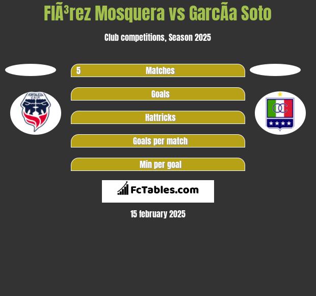 FlÃ³rez Mosquera vs GarcÃ­a Soto h2h player stats