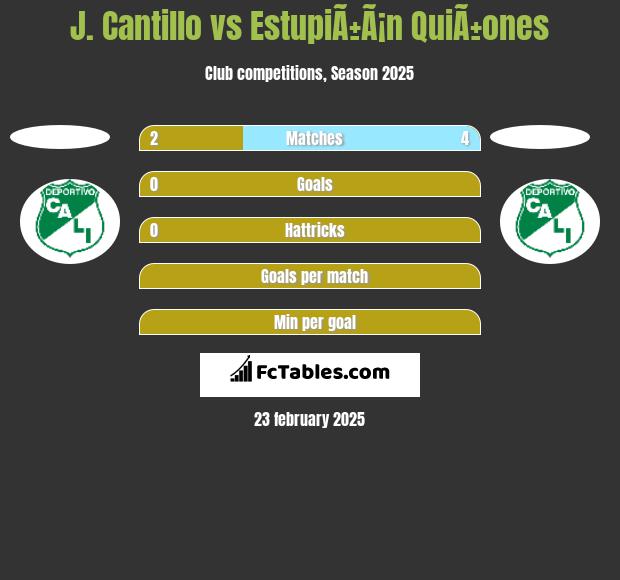 J. Cantillo vs EstupiÃ±Ã¡n QuiÃ±ones h2h player stats