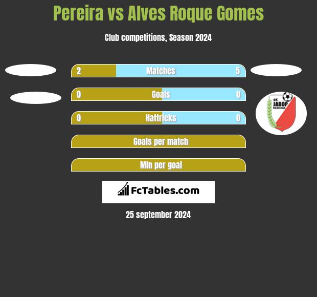 Pereira vs Alves Roque Gomes h2h player stats