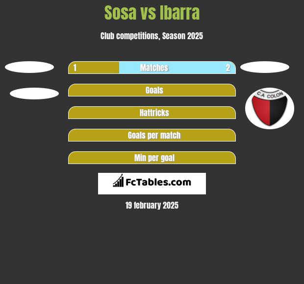 Sosa vs Ibarra h2h player stats