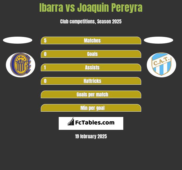 Ibarra vs Joaquin Pereyra h2h player stats