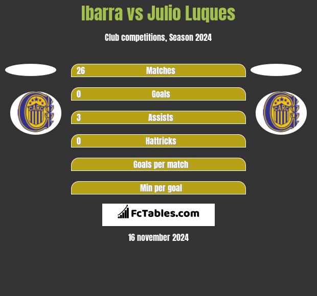 Ibarra vs Julio Luques h2h player stats