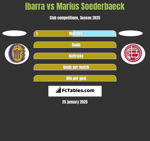 Ibarra vs Marius Soederbaeck h2h player stats