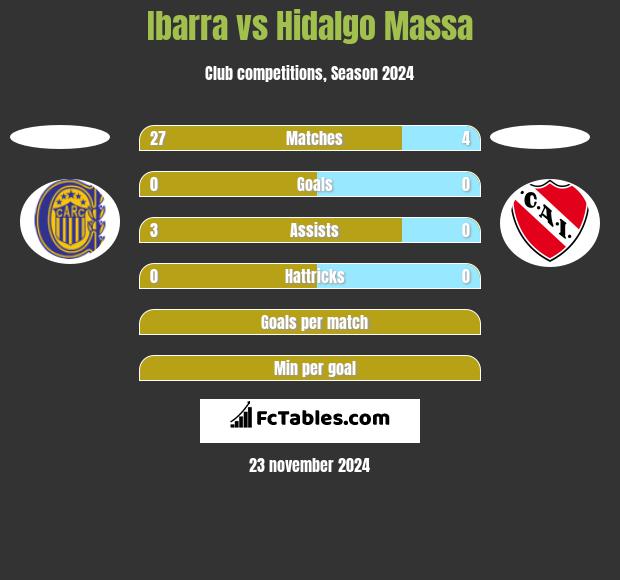 Ibarra vs Hidalgo Massa h2h player stats