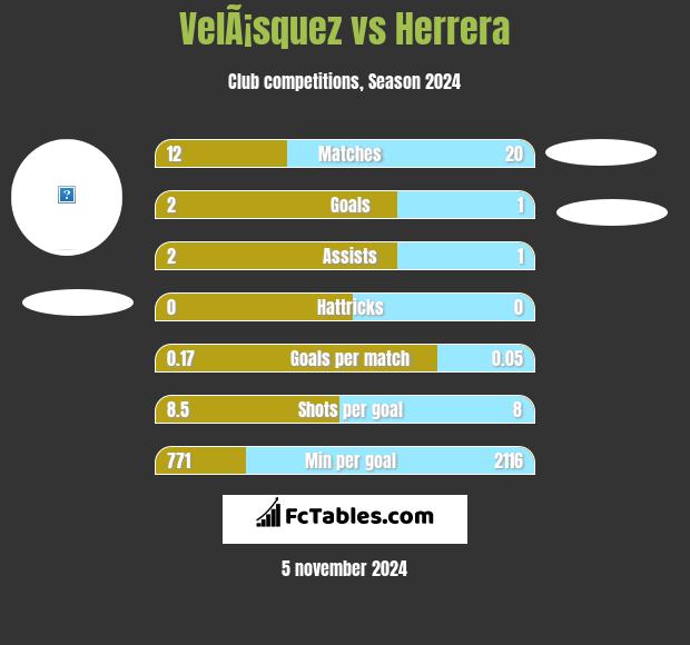 VelÃ¡squez vs Herrera h2h player stats