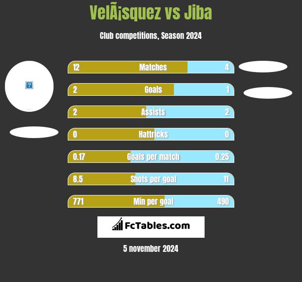 VelÃ¡squez vs Jiba h2h player stats