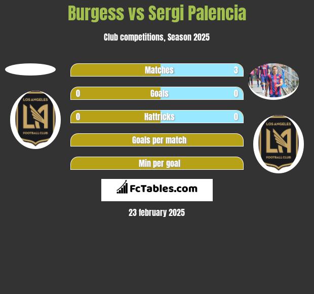 Burgess vs Sergi Palencia h2h player stats