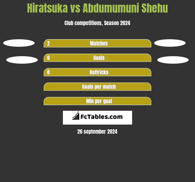 Hiratsuka vs Abdumumuni Shehu h2h player stats