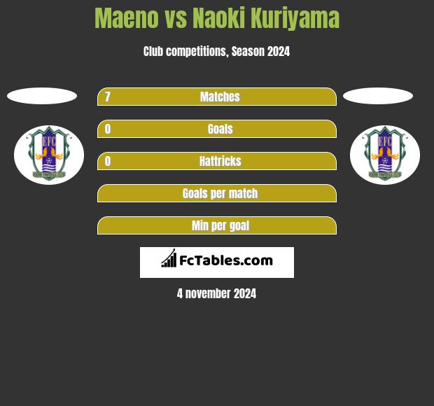 Maeno vs Naoki Kuriyama h2h player stats