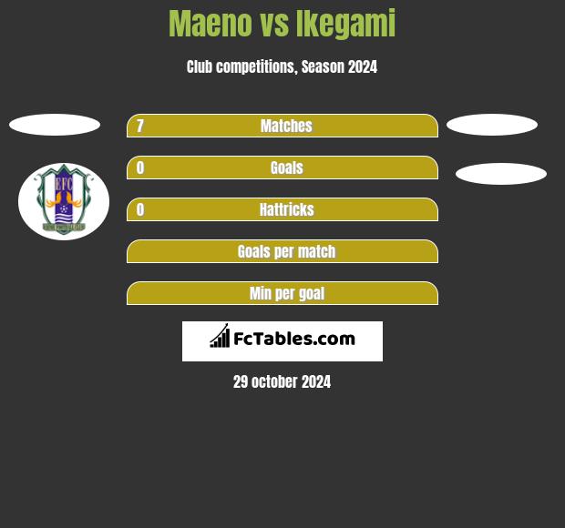 Maeno vs Ikegami h2h player stats