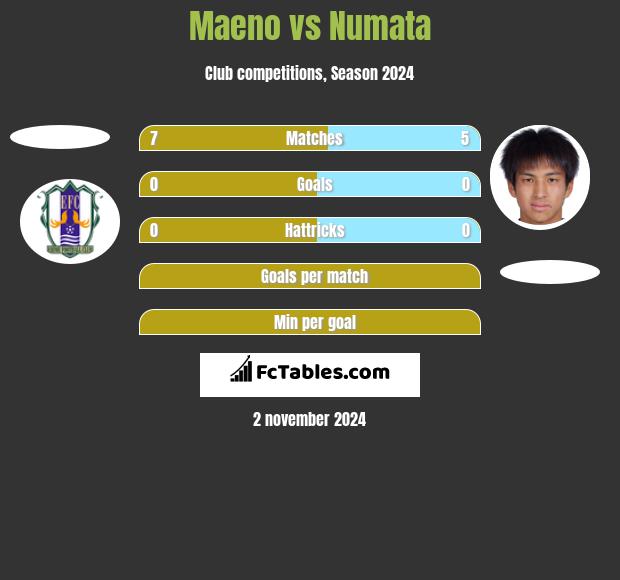 Maeno vs Numata h2h player stats