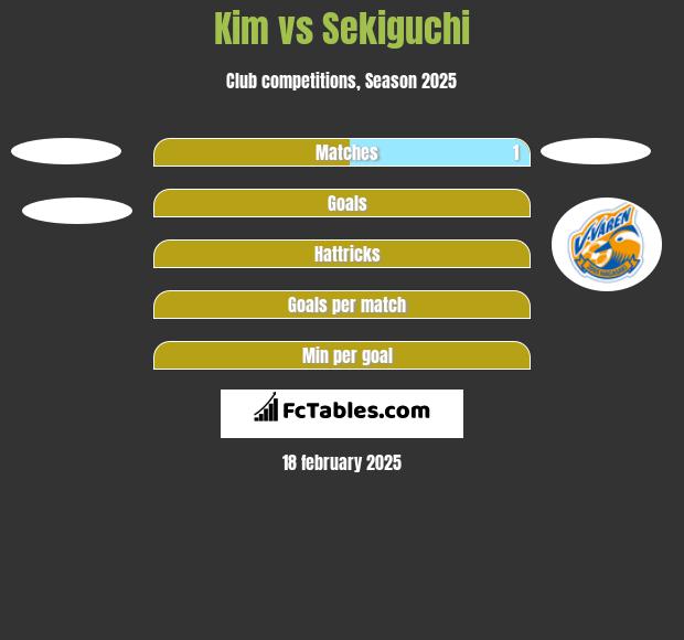 Kim vs Sekiguchi h2h player stats