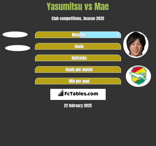 Yasumitsu vs Mae h2h player stats