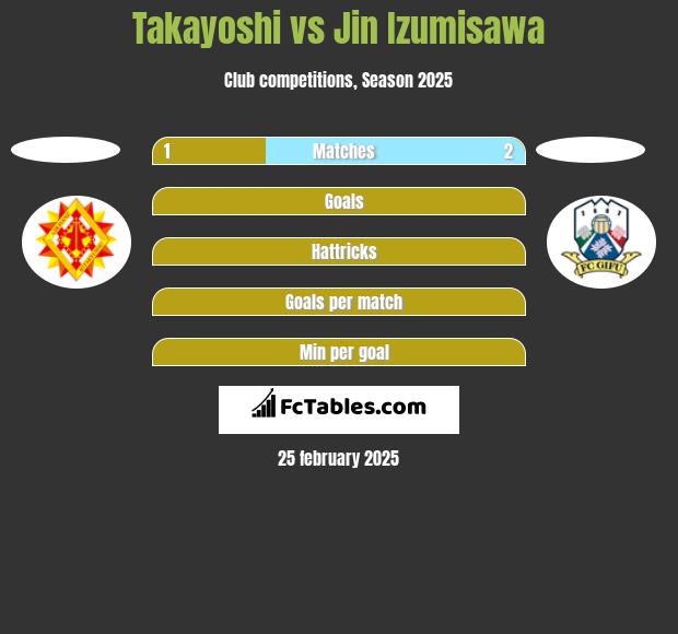 Takayoshi vs Jin Izumisawa h2h player stats