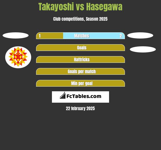 Takayoshi vs Hasegawa h2h player stats