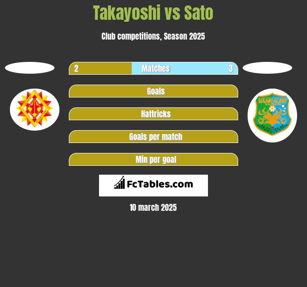 Takayoshi vs Sato h2h player stats