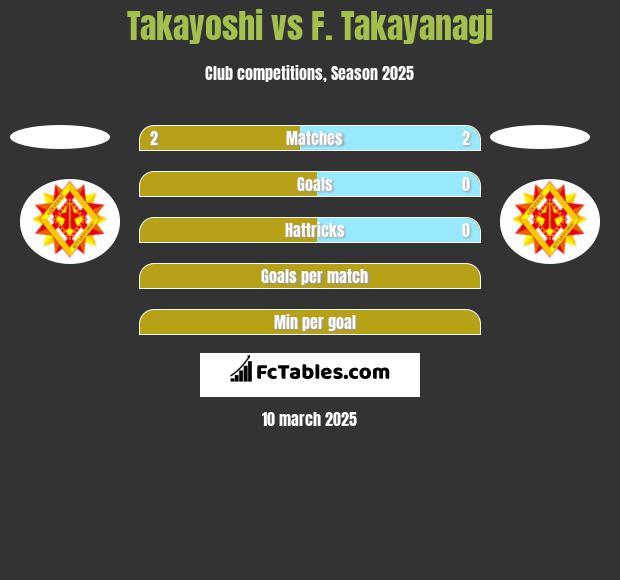 Takayoshi vs F. Takayanagi h2h player stats