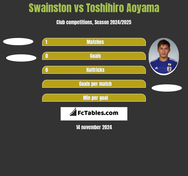 Swainston vs Toshihiro Aoyama h2h player stats