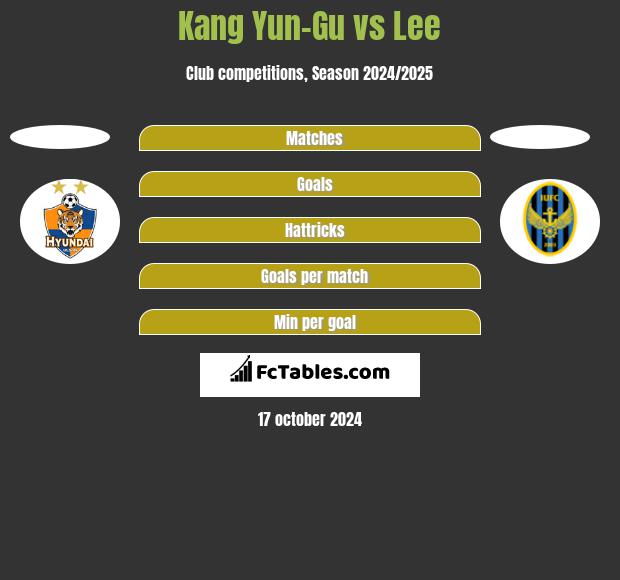 Kang Yun-Gu vs Lee h2h player stats