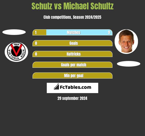 Schulz vs Michael Schultz h2h player stats