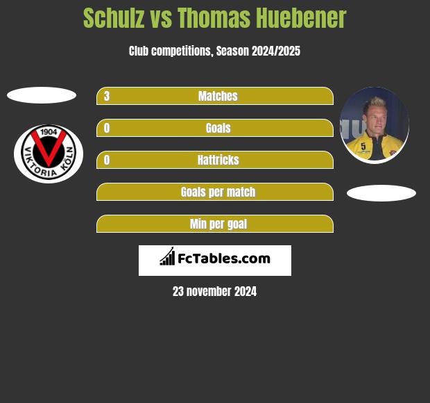 Schulz vs Thomas Huebener h2h player stats