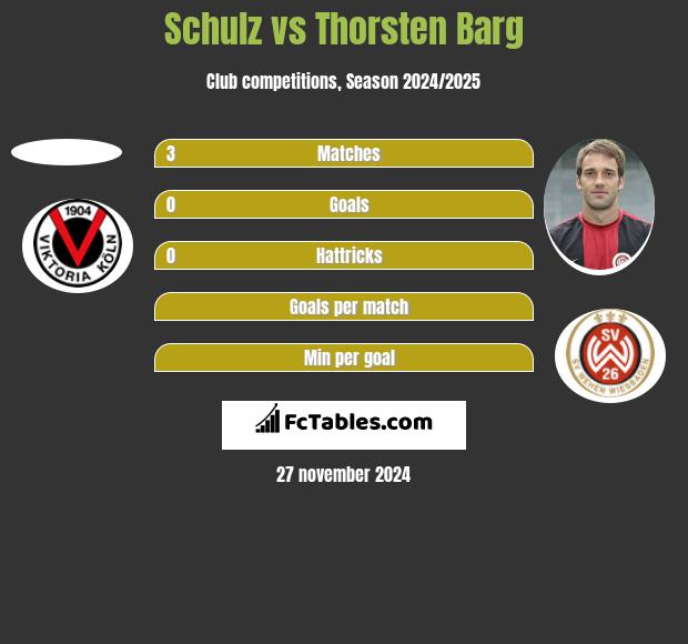 Schulz vs Thorsten Barg h2h player stats