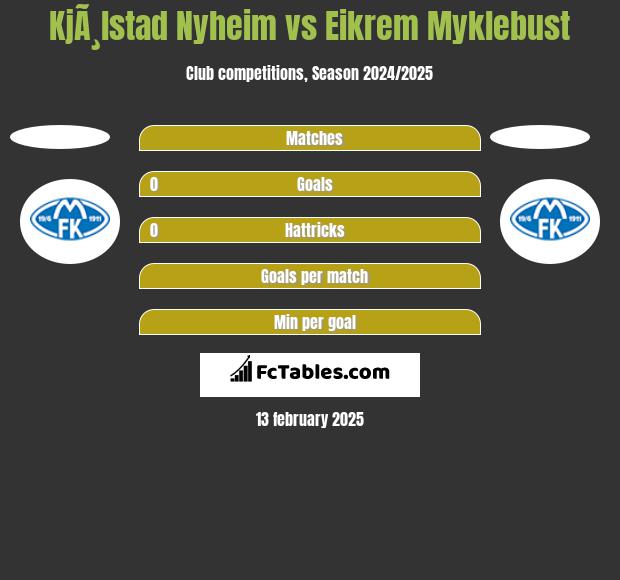 KjÃ¸lstad Nyheim vs Eikrem Myklebust h2h player stats