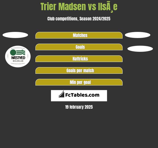 Trier Madsen vs IlsÃ¸e h2h player stats