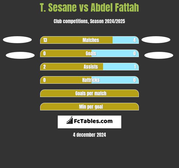 T. Sesane vs Abdel Fattah h2h player stats