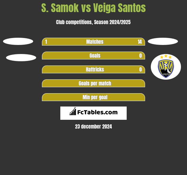 S. Samok vs Veiga Santos h2h player stats