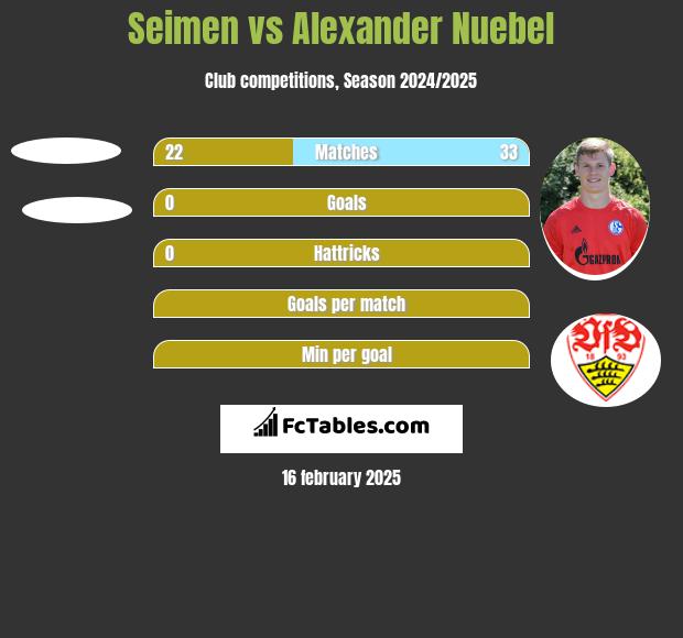 Seimen vs Alexander Nuebel h2h player stats