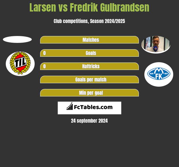 Larsen vs Fredrik Gulbrandsen h2h player stats