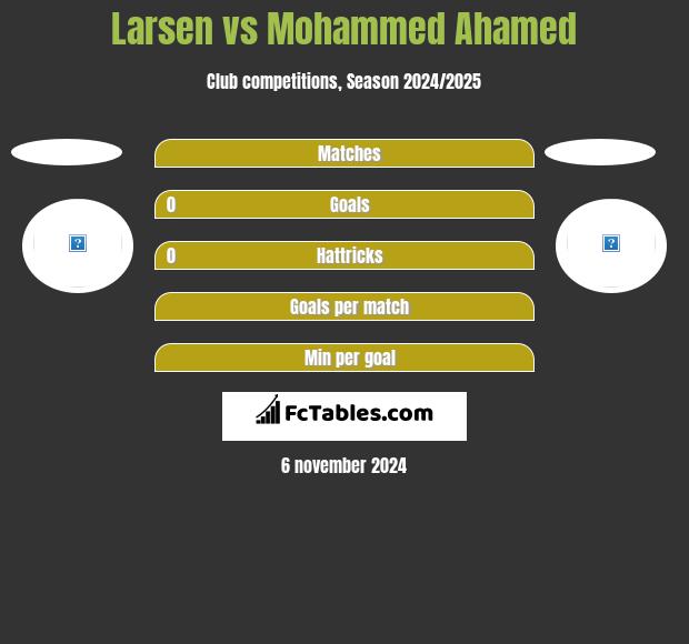 Larsen vs Mohammed Ahamed h2h player stats