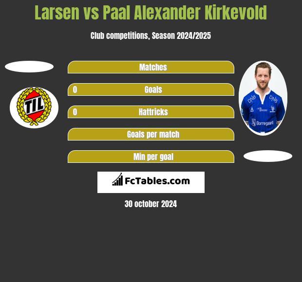 Larsen vs Paal Alexander Kirkevold h2h player stats