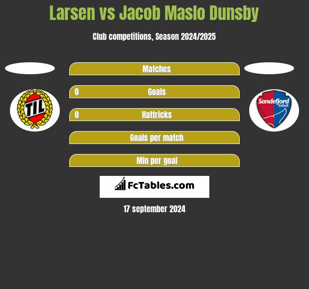 Larsen vs Jacob Maslo Dunsby h2h player stats