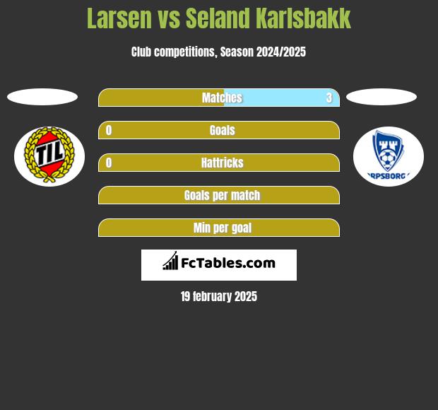 Larsen vs Seland Karlsbakk h2h player stats