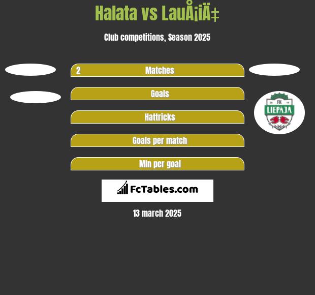 Halata vs LauÅ¡iÄ‡ h2h player stats