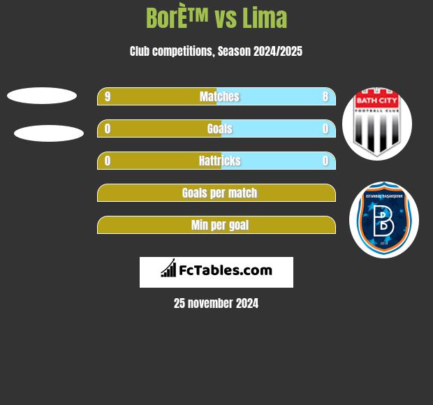 BorÈ™ vs Lima h2h player stats