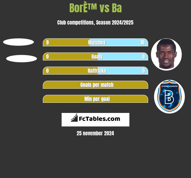 BorÈ™ vs Ba h2h player stats