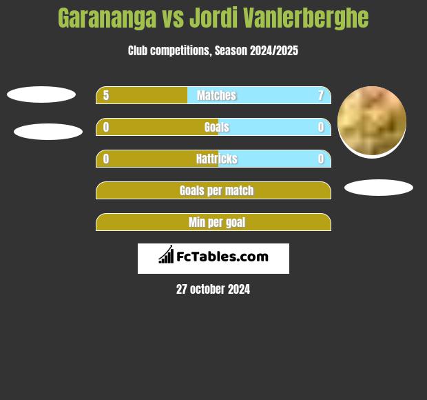 Garananga vs Jordi Vanlerberghe h2h player stats