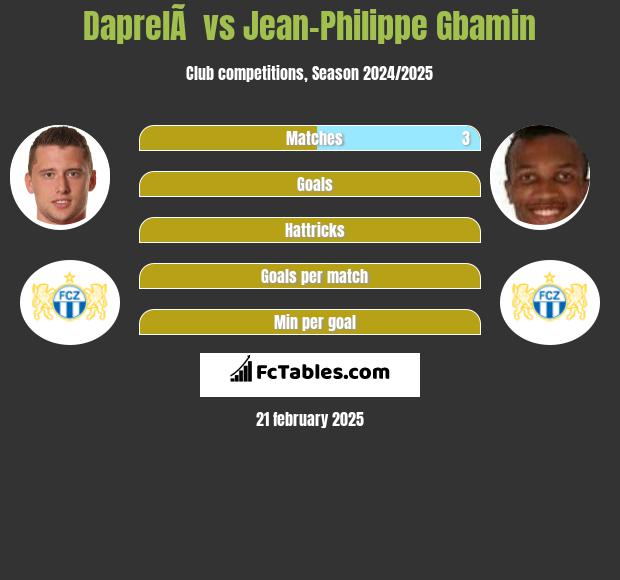 DaprelÃ  vs Jean-Philippe Gbamin h2h player stats